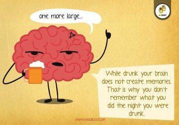 Human Brain-Alcohol