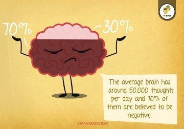 Human Brain-Thoughts