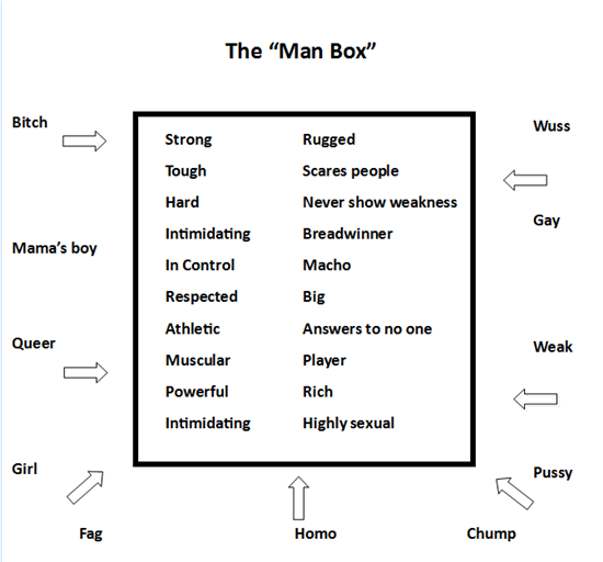 man-box – YourDOST Blog