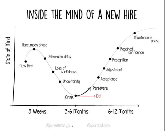 inside the mind of a new hire