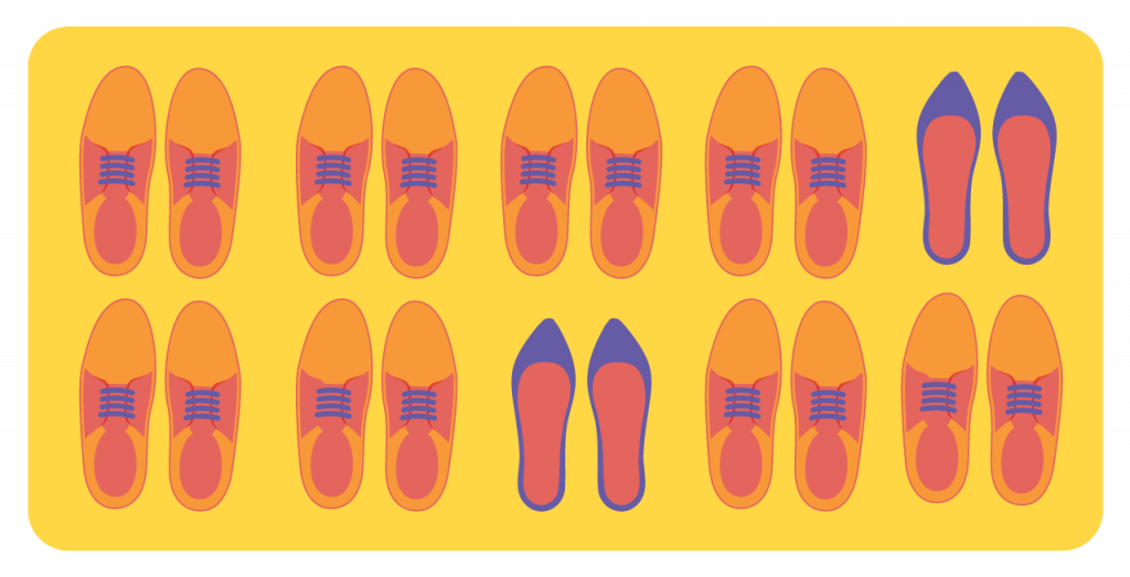 Navigating in Male-Dominated Industries: Woman’s Guide